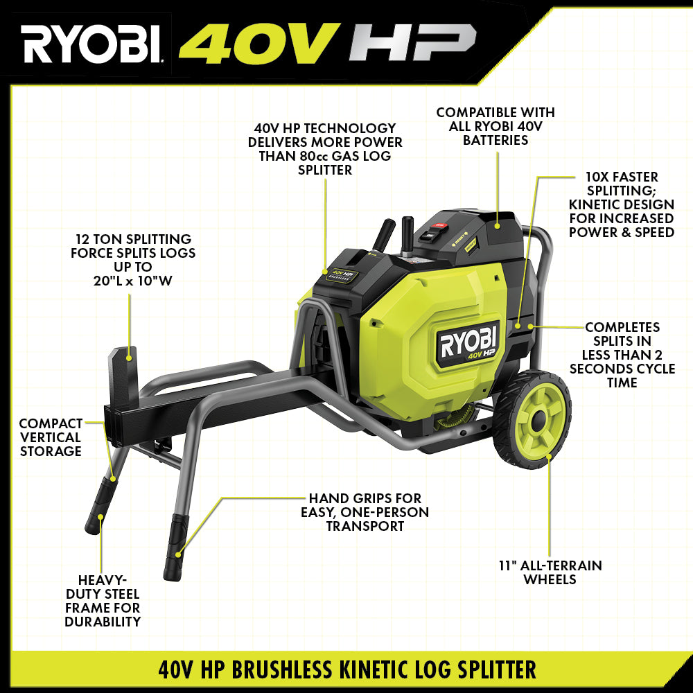40V HP BRUSHLESS KINETIC LOG SPLITTER Image 3