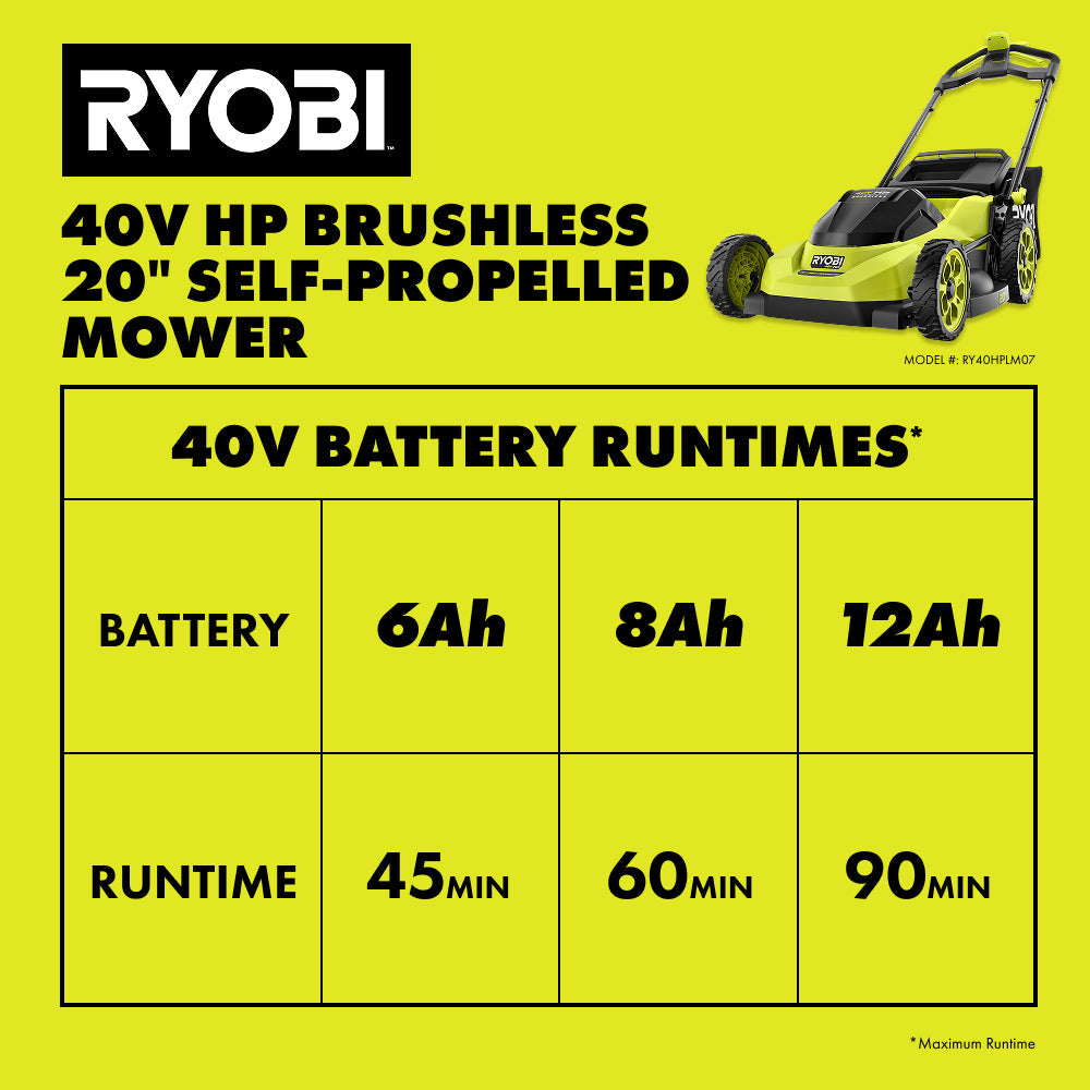 40V HP Brushless 20" Self-Propelled Mower Kit