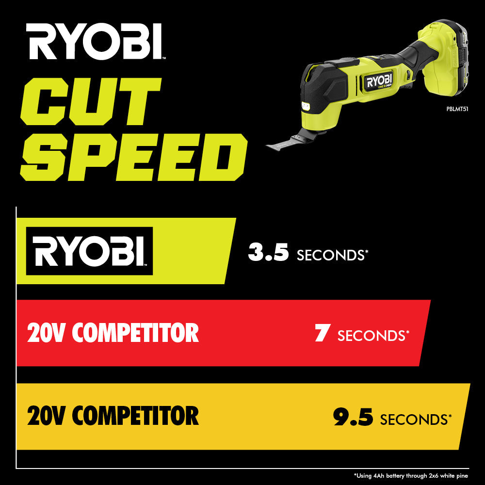 18V ONE+ HP BRUSHLESS MULTI-TOOL Image 8