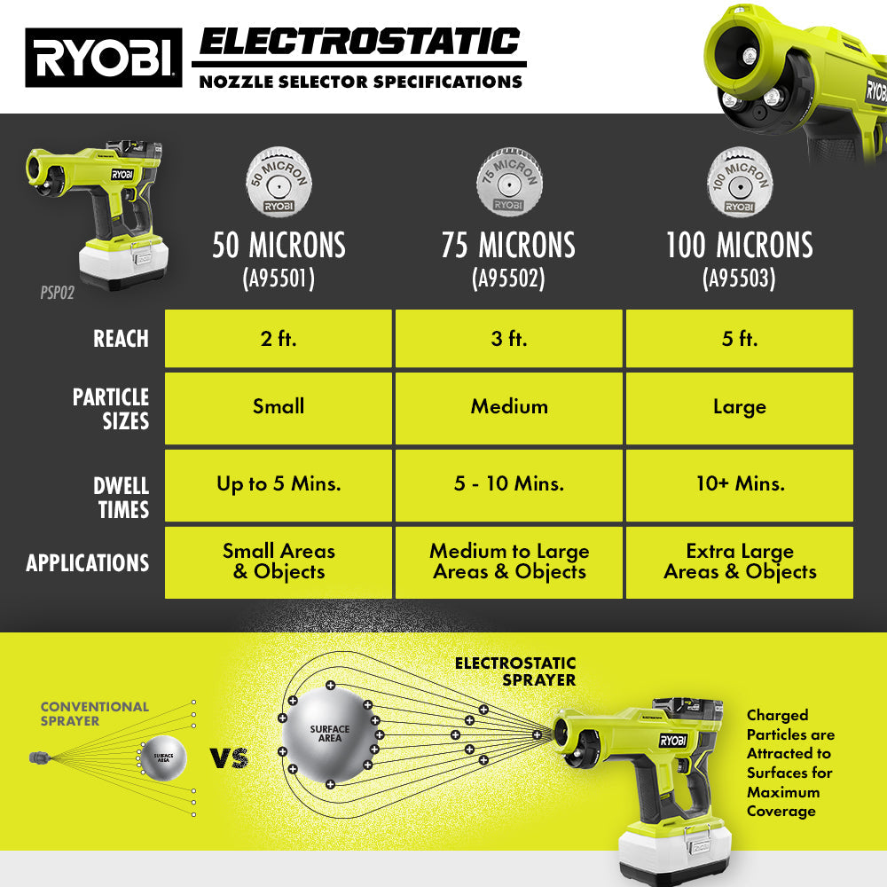 18V ONE+ Handheld Electrostatic Sprayer Kit Image 23