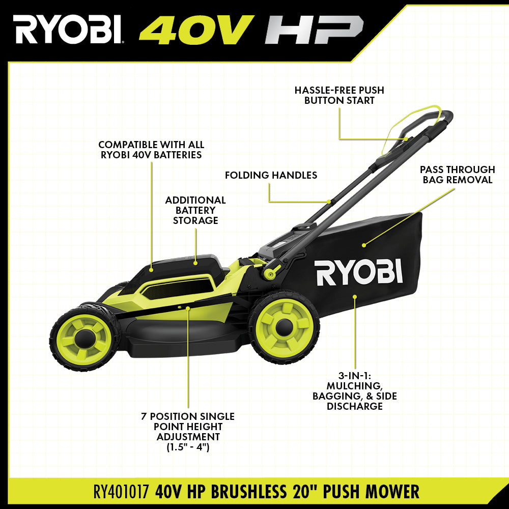 40V HP BRUSHLESS 20" PUSH MOWER KIT Image 4