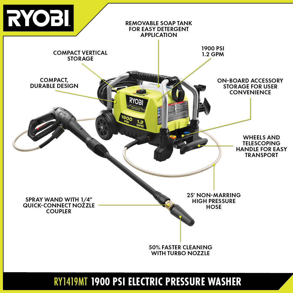 1900 PSI 1.2 GPM Electric Pressure Washer Image 3