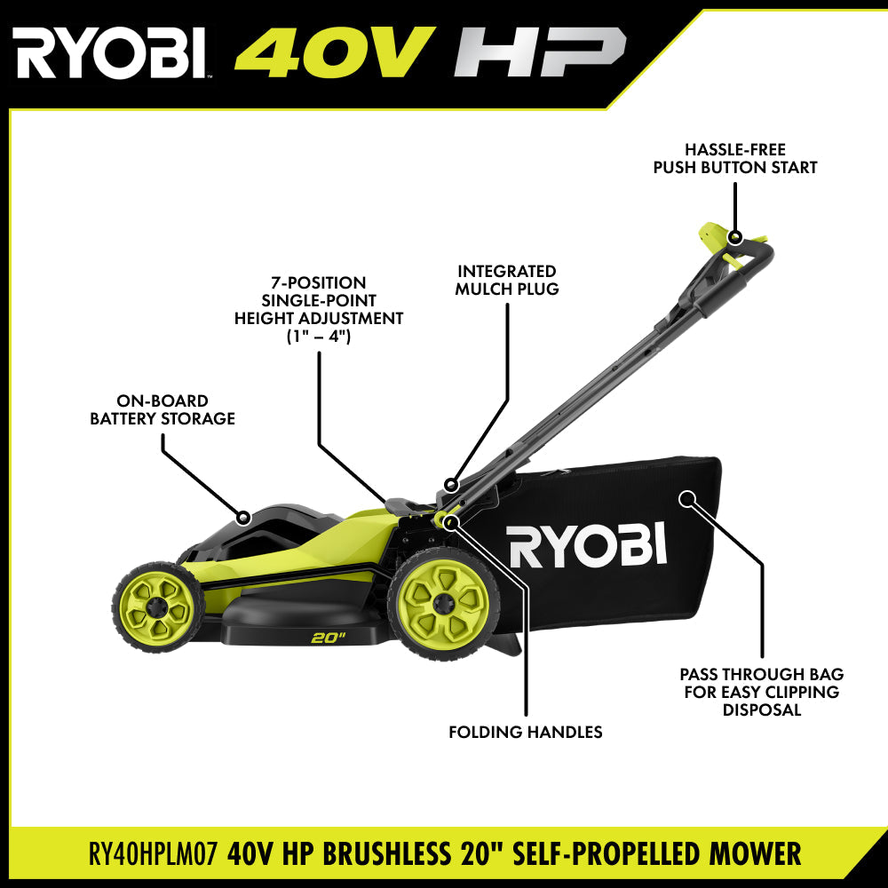 40V HP Brushless 20" Self-Propelled Mower Kit