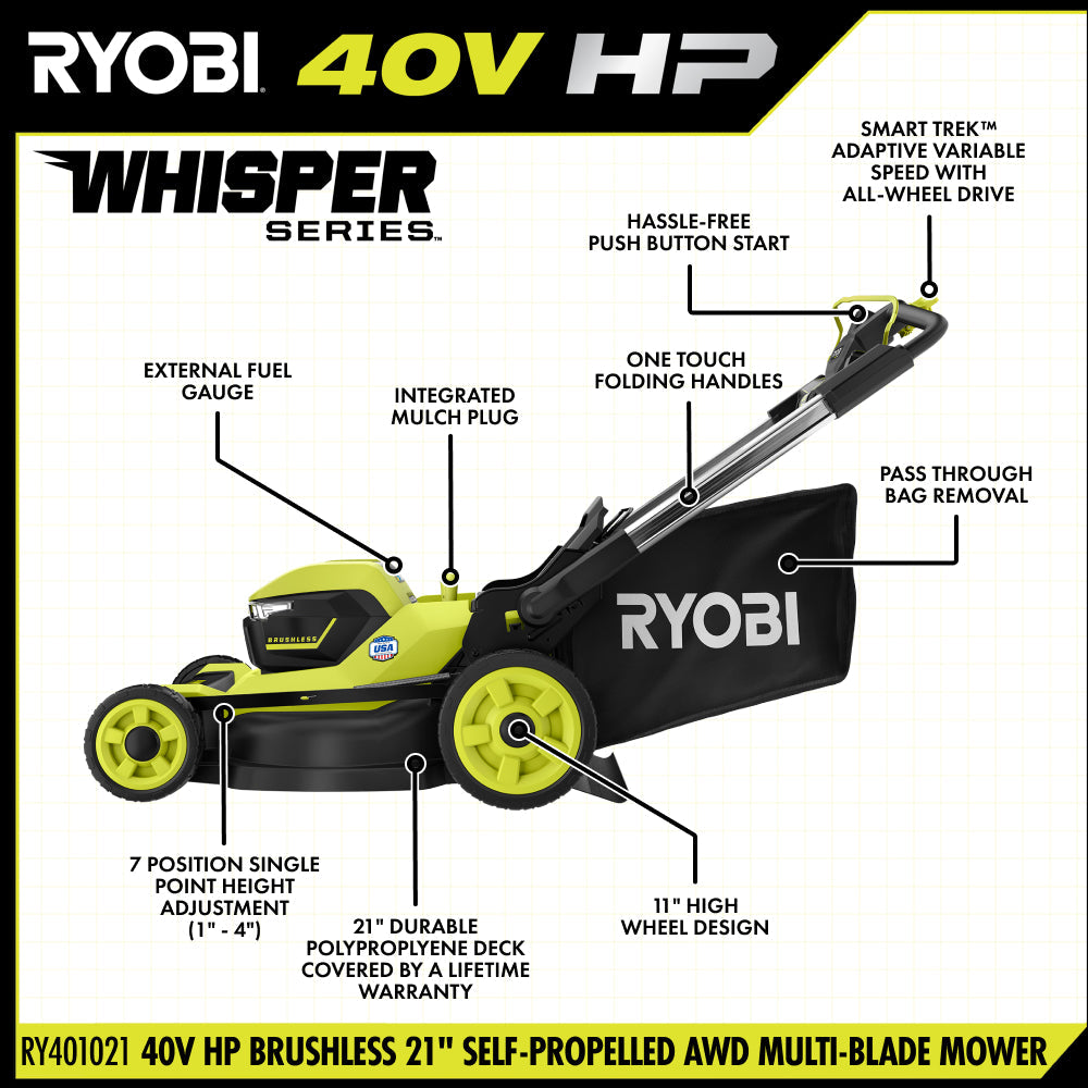 40V HP Brushless 21" Self-Propelled AWD Multi-Blade Mower Kit