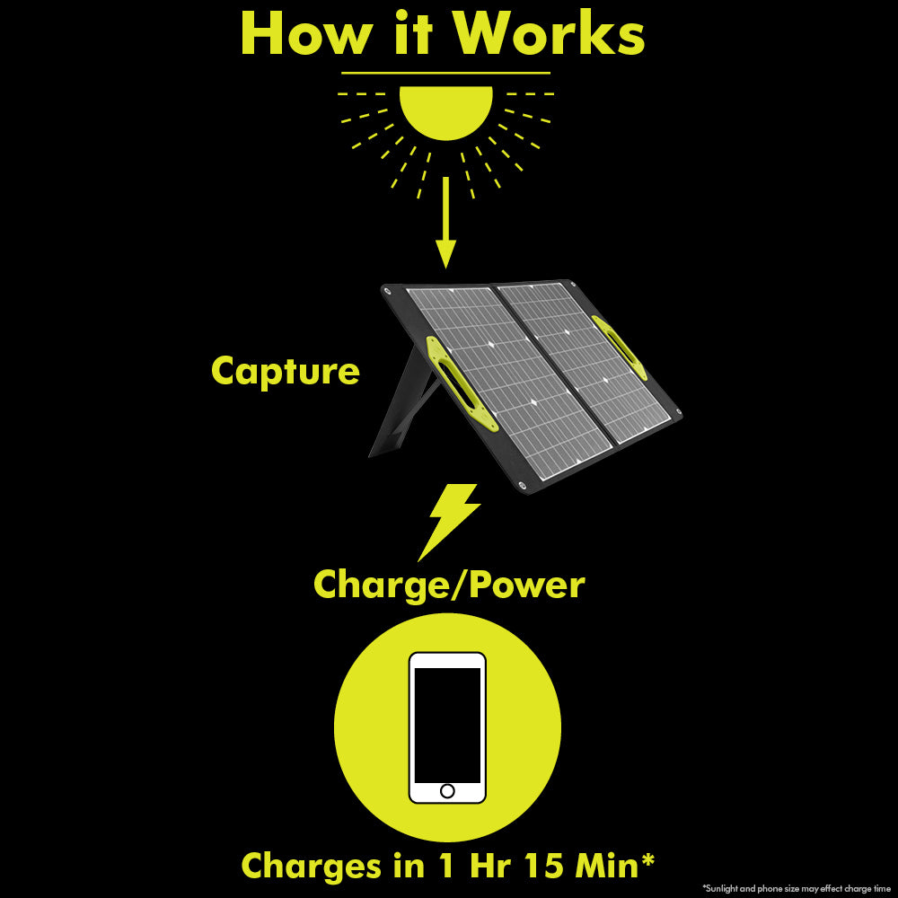 60-WATT FOLDABLE SOLAR PANEL Image 6