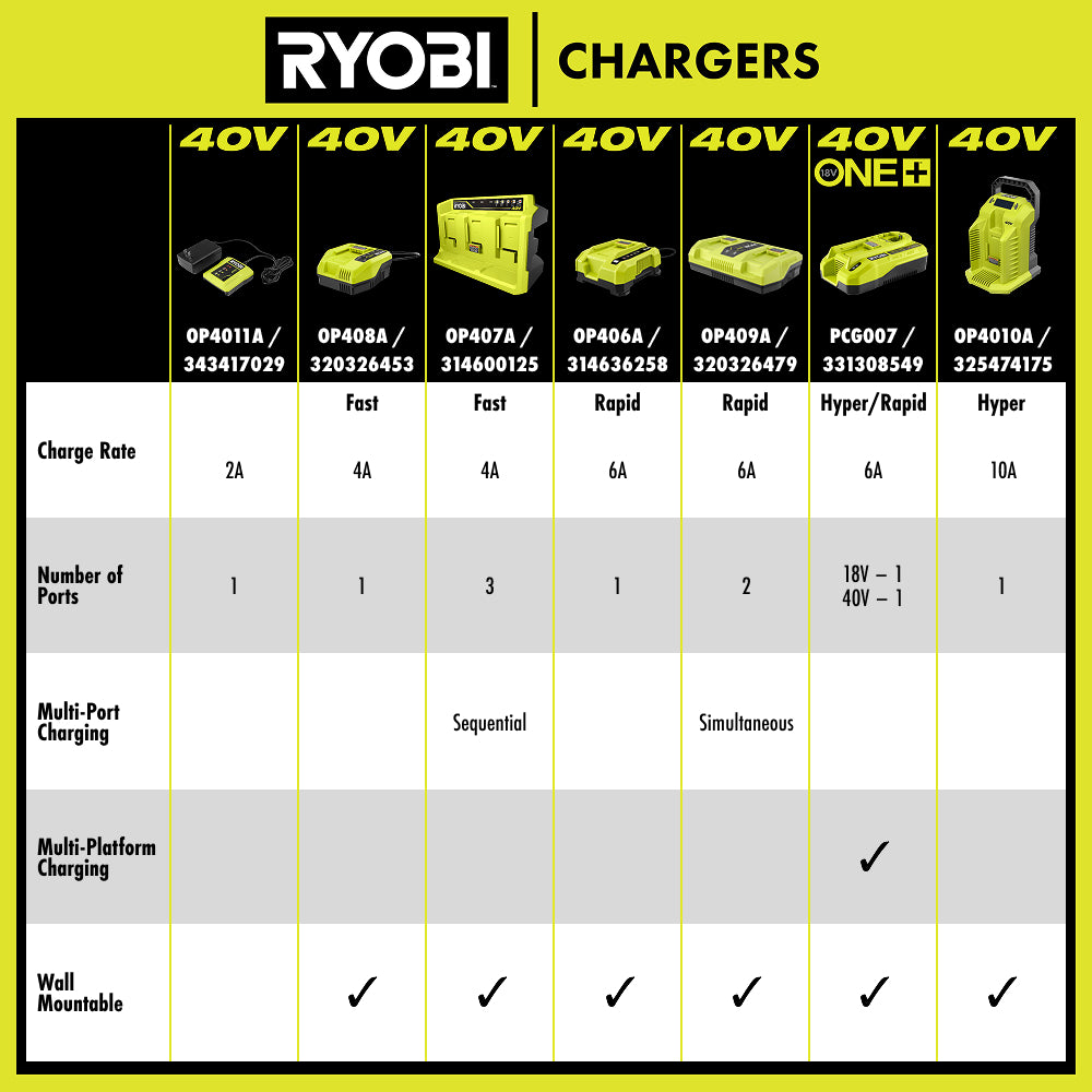 40V 2A Lithium-Ion Charger