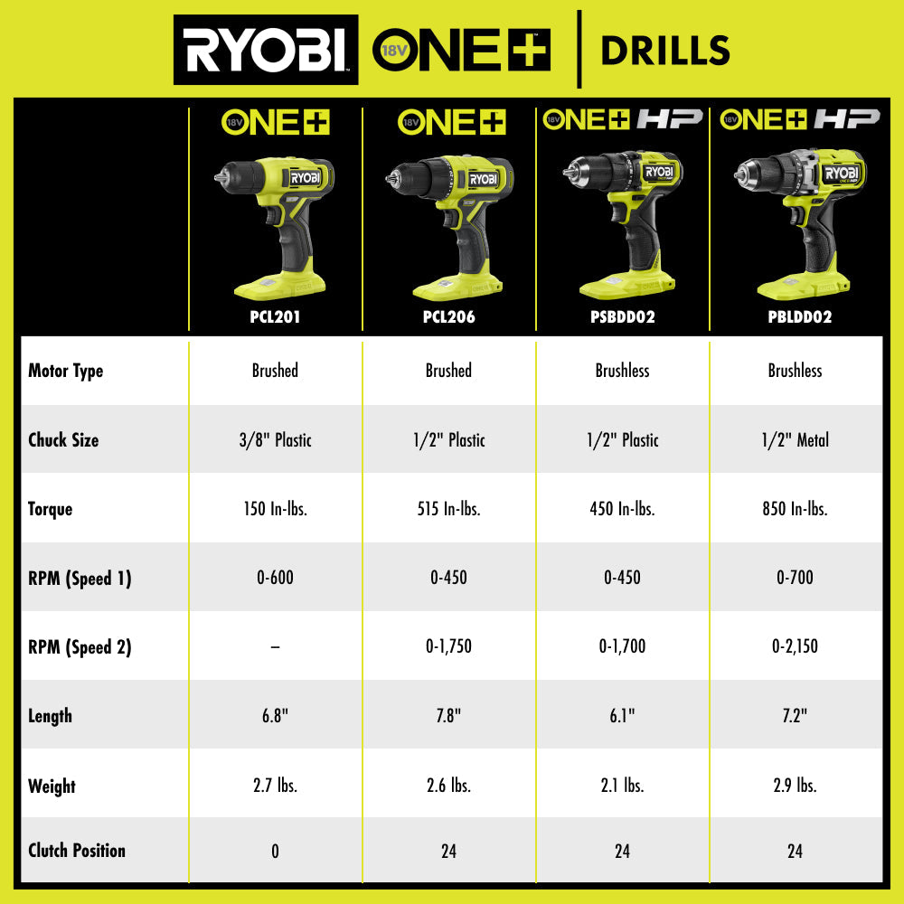 18V ONE+ HP Compact Brushless 1/2" Drill/Driver