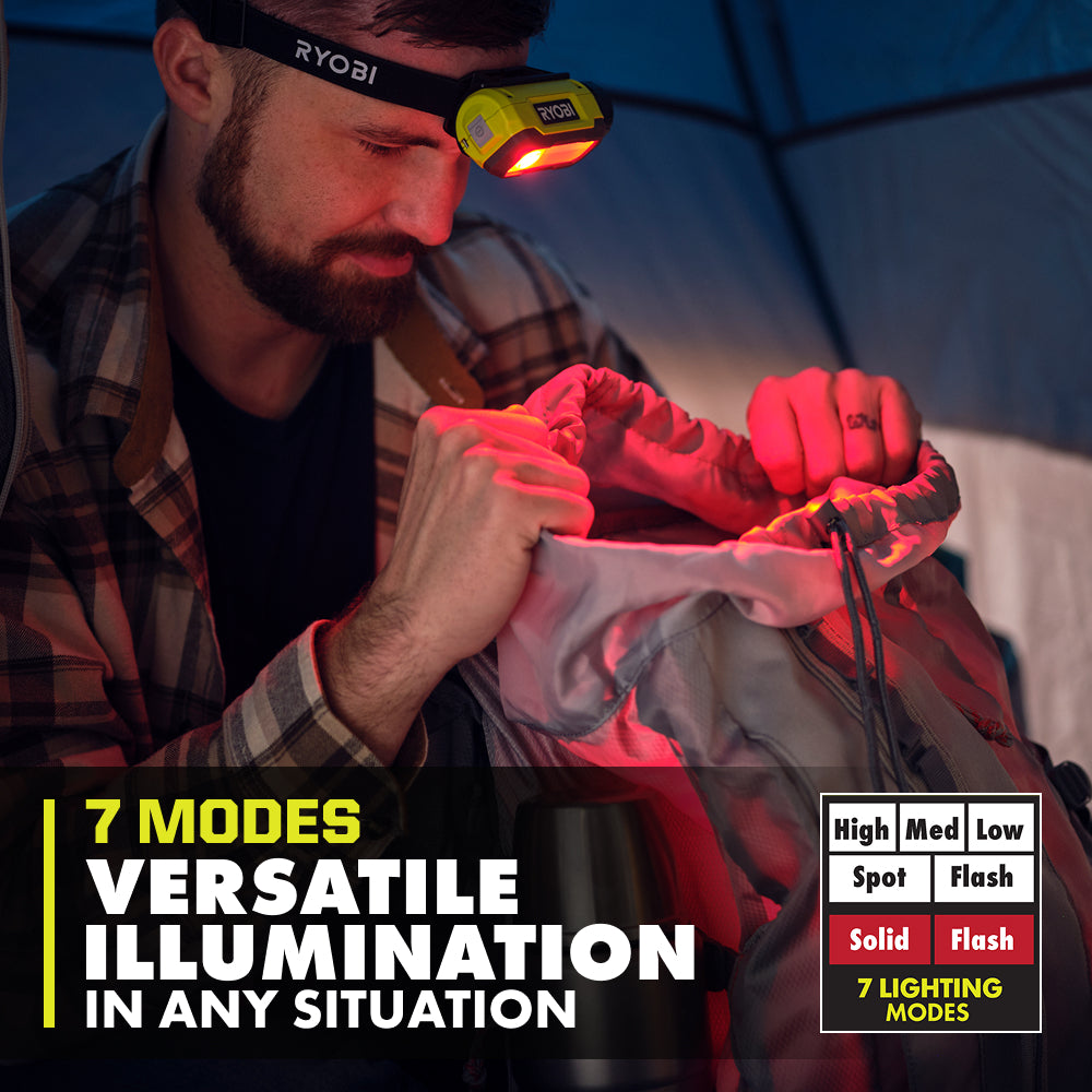 USB Lithium Magnetic LED Headlamp Kit