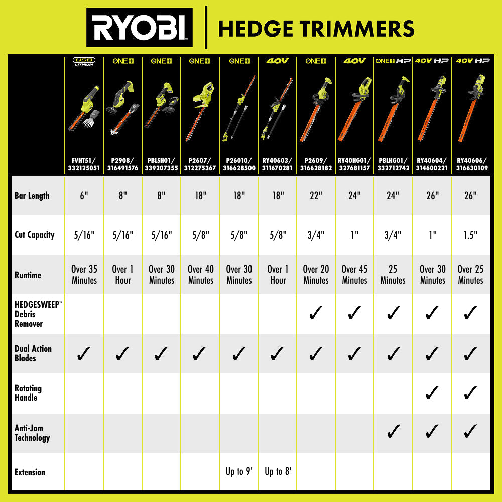 18V ONE+ 18" Hedge Trimmer Kit
