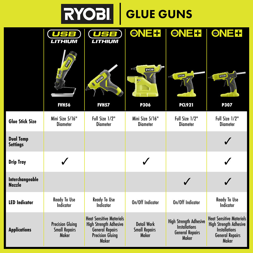 18V ONE+ Glue Gun Kit