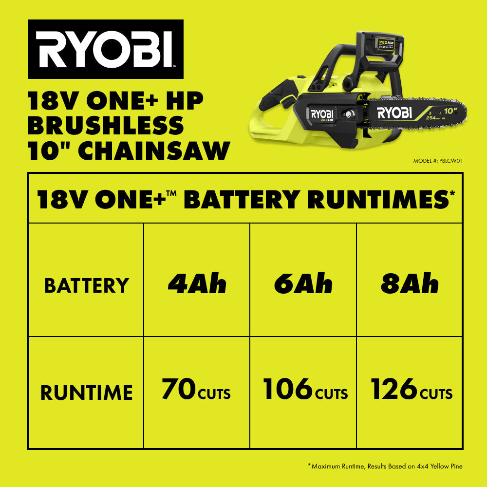 18V ONE+ HP Brushless 10" Chainsaw Kit