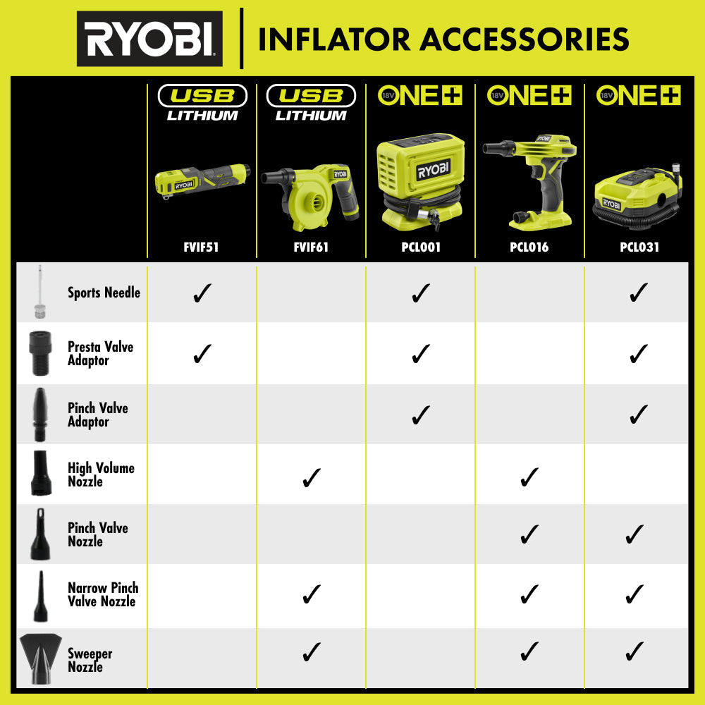 18V ONE+ Dual Function Digital Inflator/Deflator