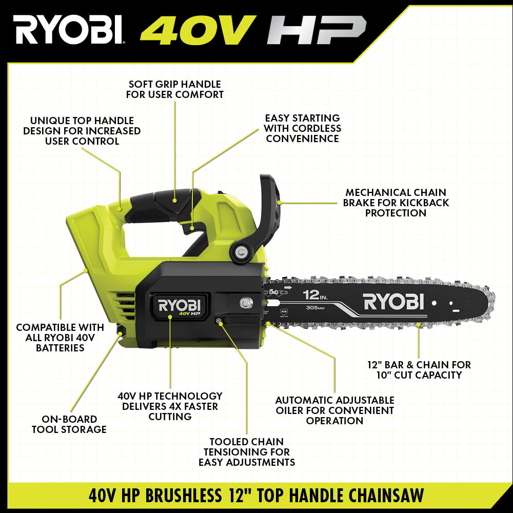 40V HP BRUSHLESS 12" TOP HANDLE CHAINSAW Image 2