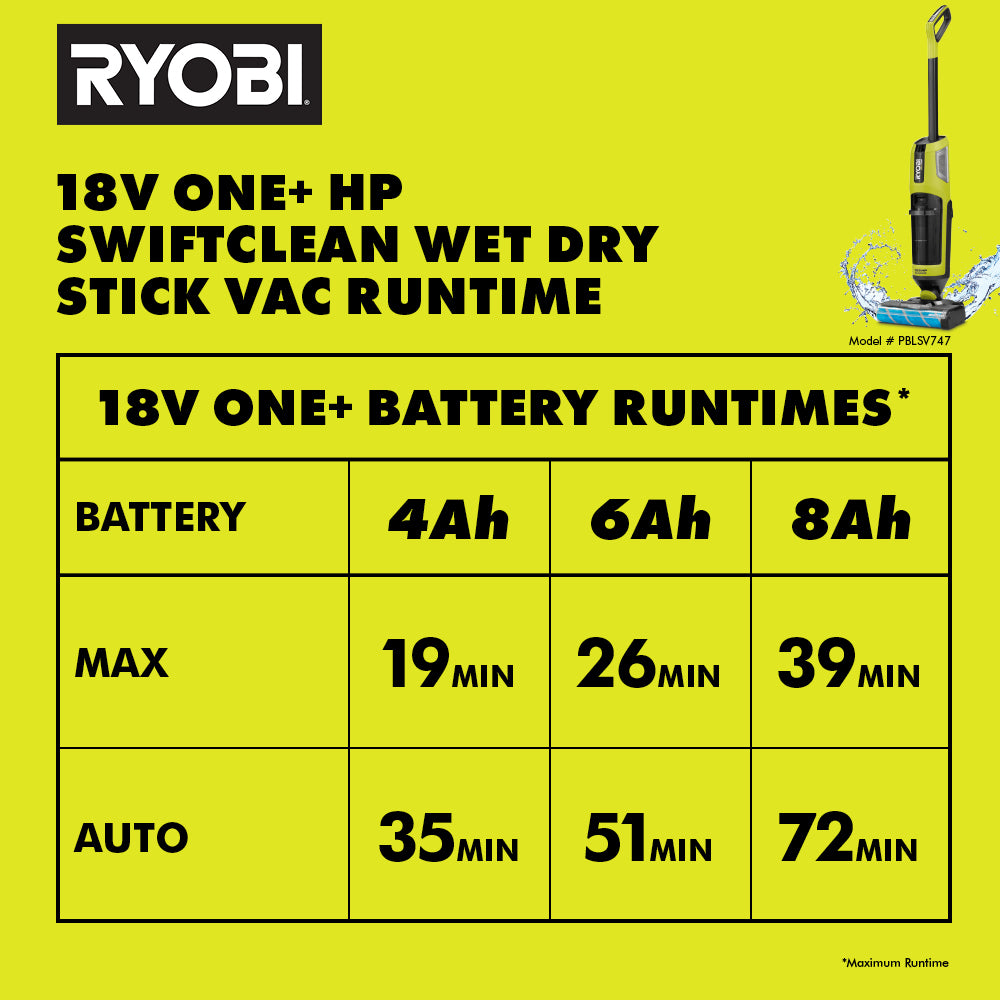 18V ONE+ HP SWIFTCLEAN WET/DRY STICK VACUUM Image 13