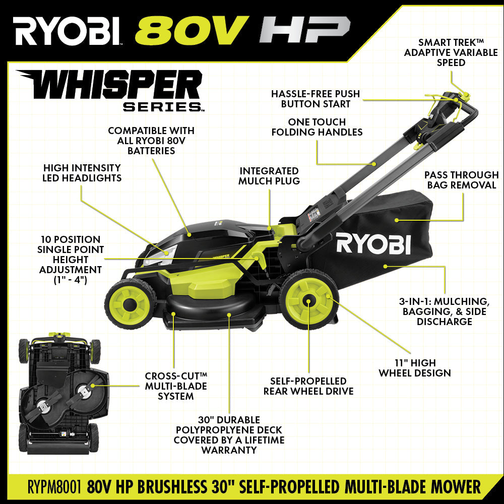 80V HP BRUSHLESS 30" SELF-PROPELLED MULTI-BLADE MOWER KIT Image 4