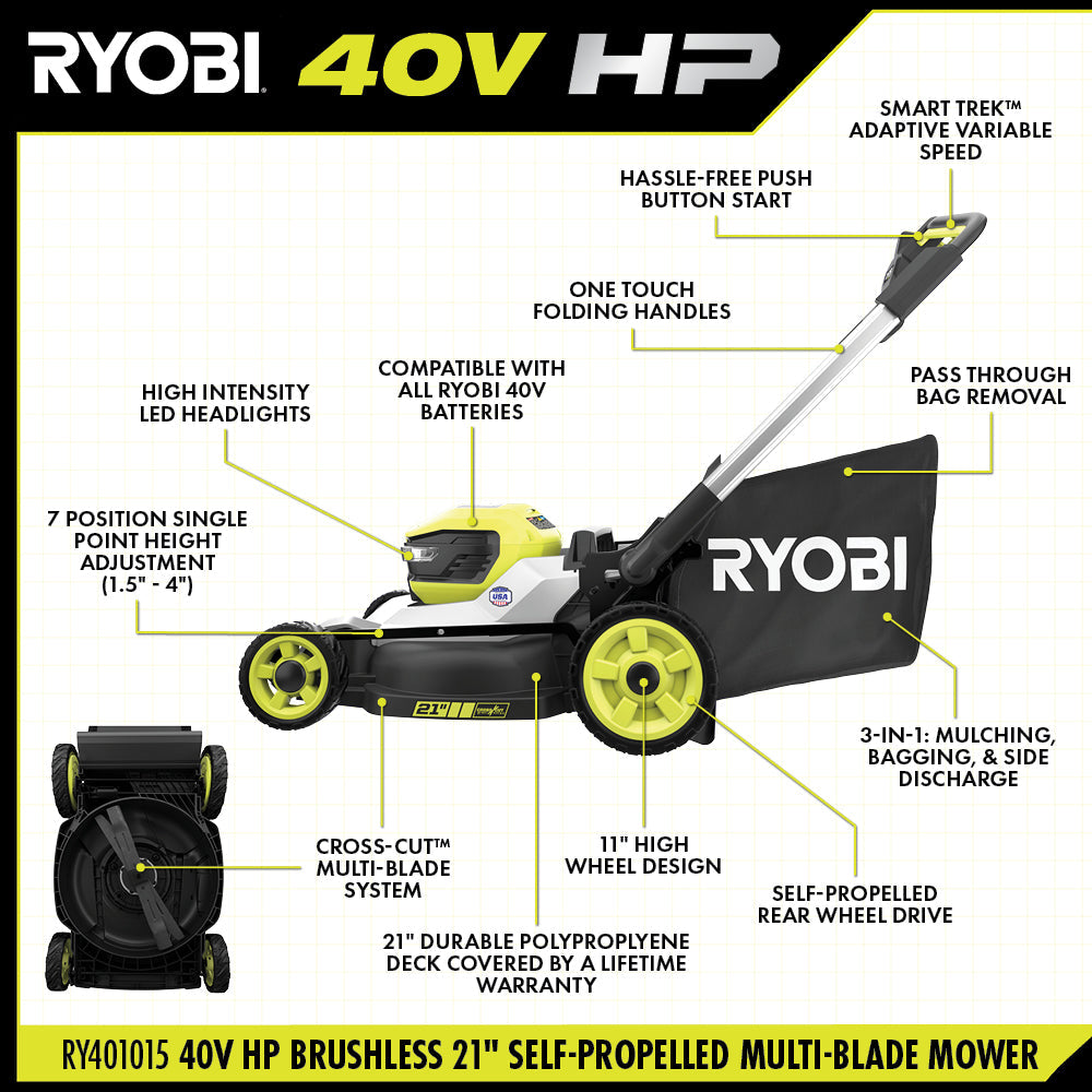 40V HP BRUSHLESS 21" SELF-PROPELLED MULTI-BLADE MOWER Image 3