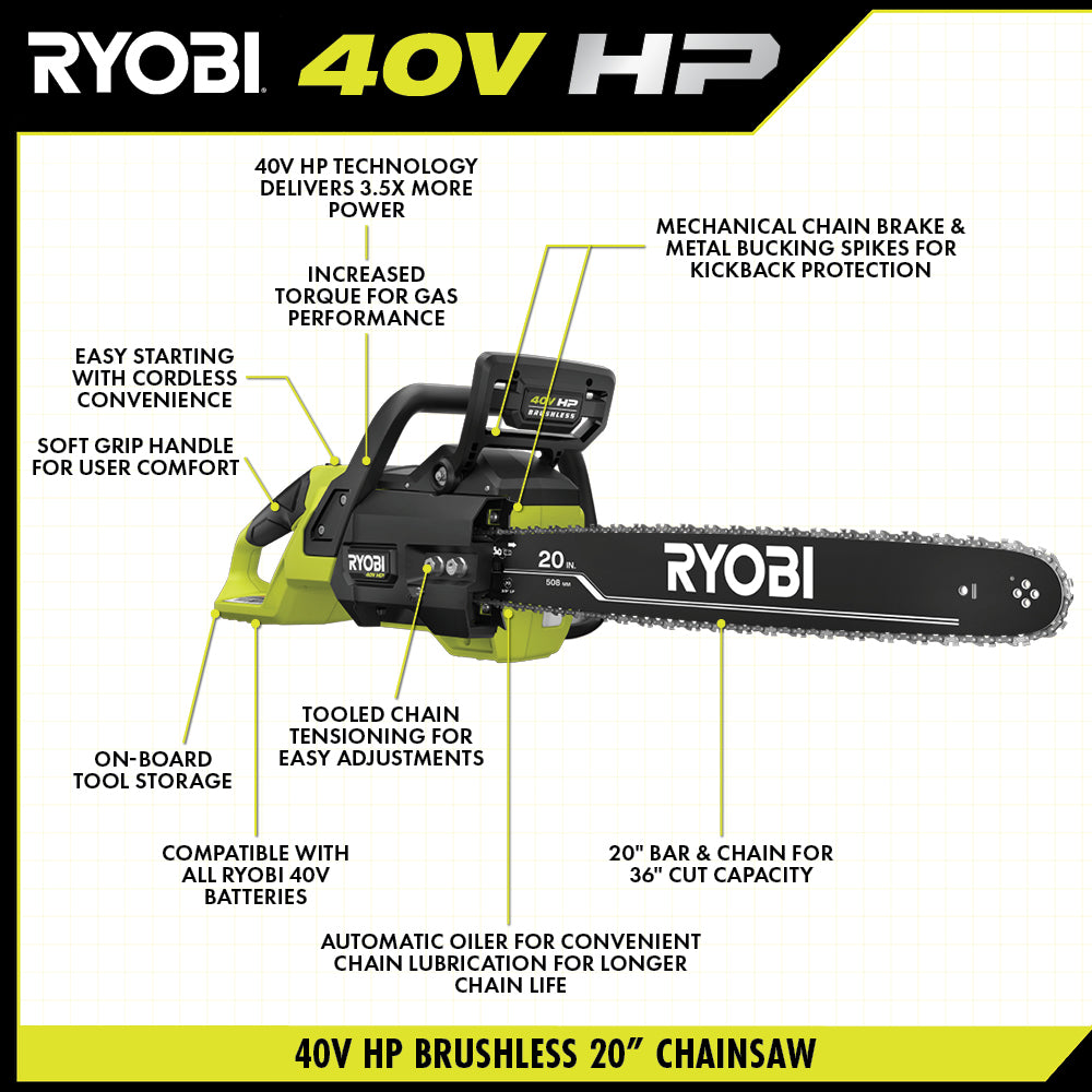 40V HP BRUSHLESS 20" CHAINSAW Image 3