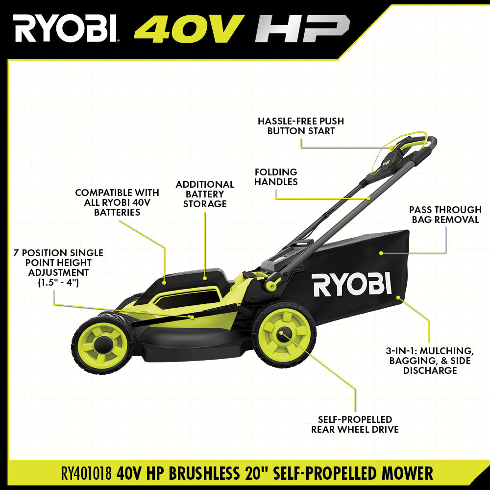 40V HP BRUSHLESS 20" SELF-PROPELLED LAWN MOWER Image 3