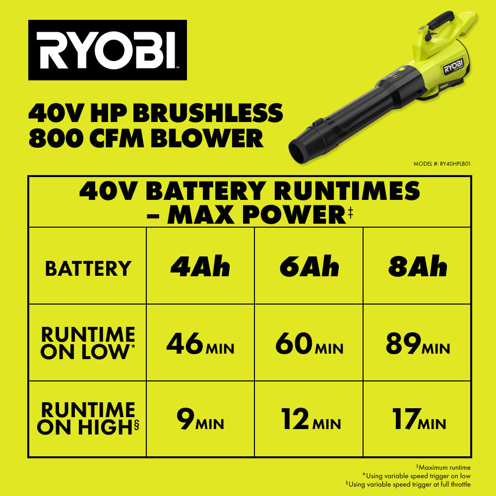 40V HP Brushless 800 CFM WHISPER SERIES Blower