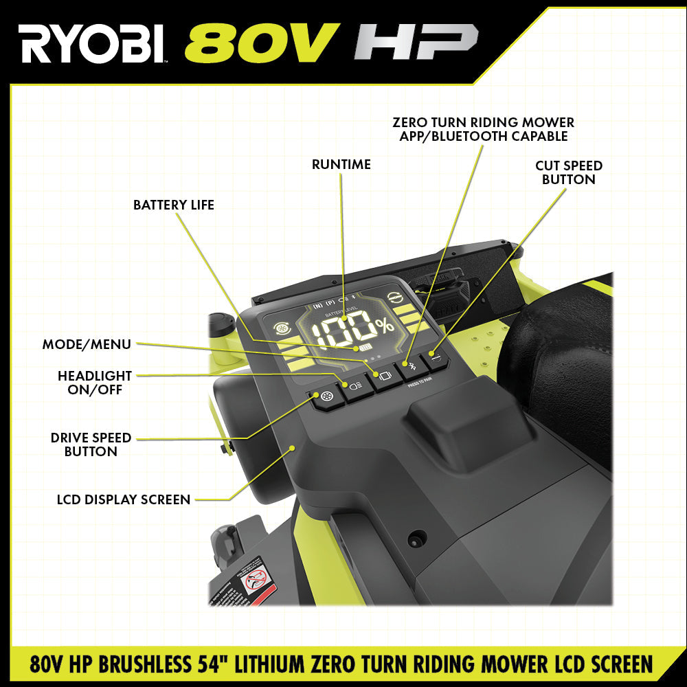 80V HP BRUSHLESS 54" LITHIUM ELECTRIC ZERO TURN RIDING MOWER Image 5