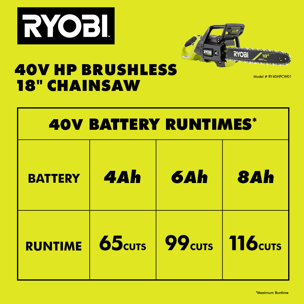 40V HP BRUSHLESS 18" CHAINSAW Image 9