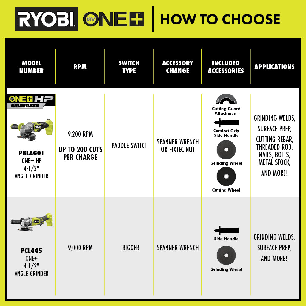 18V ONE+ 4-1/2" Angle Grinder  Image 3