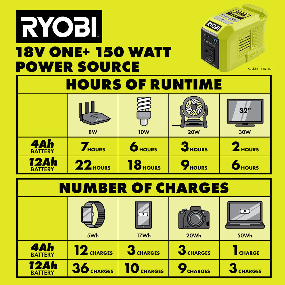18V ONE+ 150W Power Source
