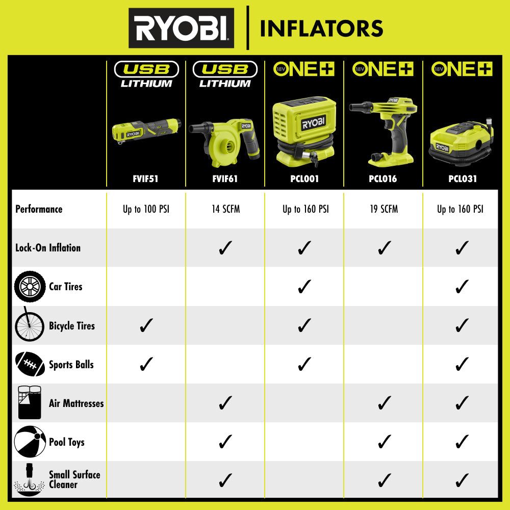 18V ONE+ Dual Function Digital Inflator/Deflator