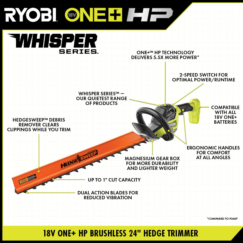 18V ONE+ HP BRUSHLESS WHISPER SERIES 24" HEDGE TRIMMER KIT Image 2