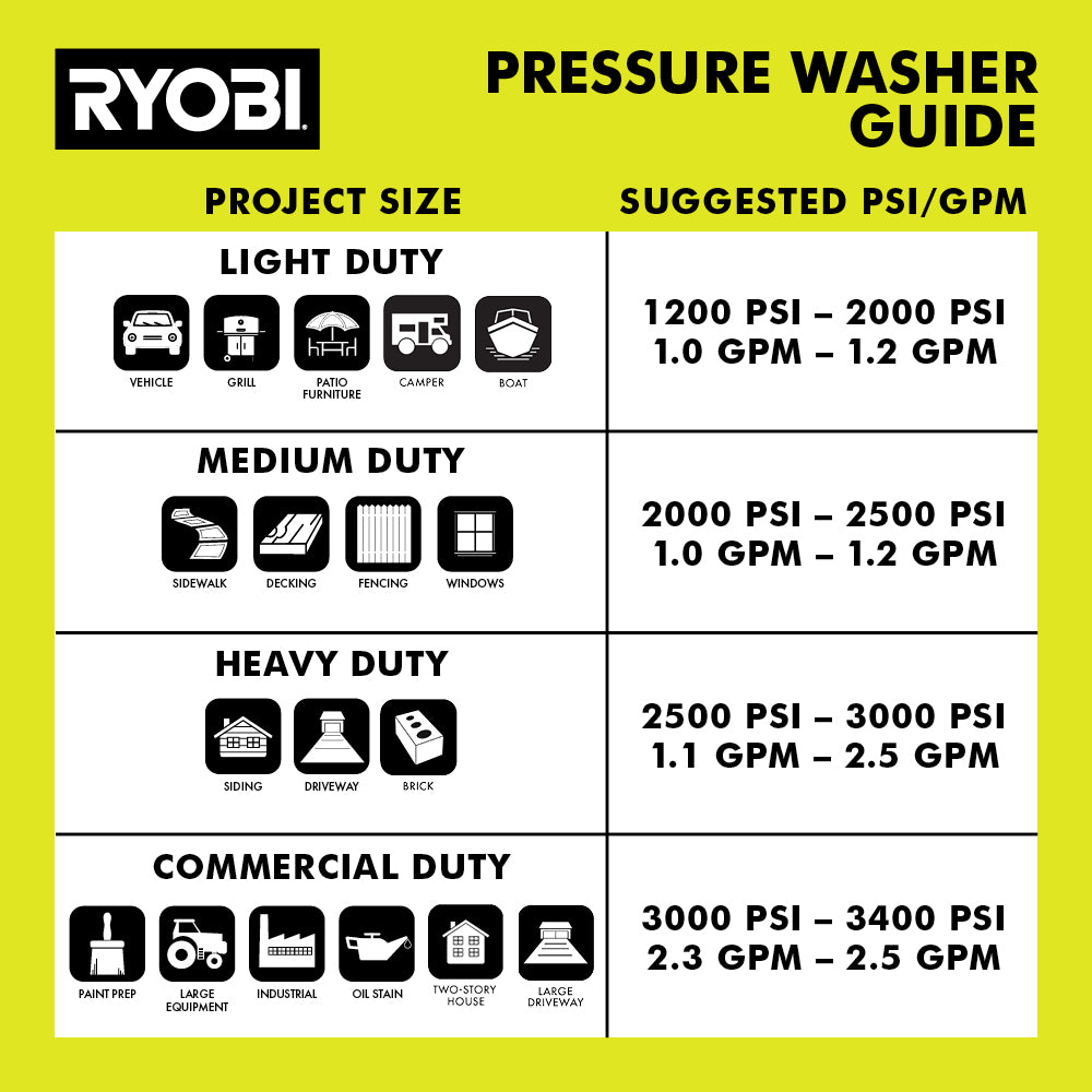 3000 PSI 1.1 GPM BRUSHLESS ELECTRIC PRESSURE WASHER WITH 12" 2300 PSI SURFACE CLEANER Image 7