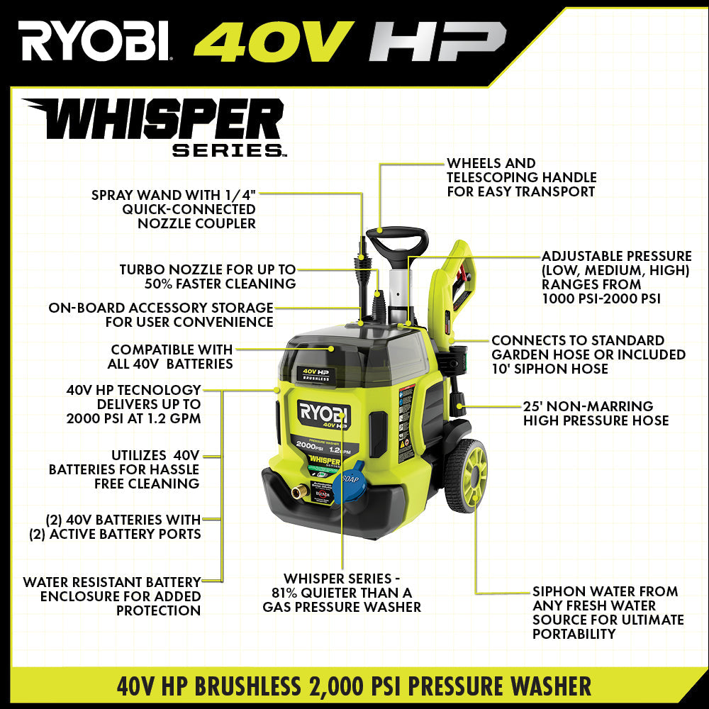 40V HP BRUSHLESS WHISPER SERIES 2000 PSI PRESSURE WASHER  Image 4